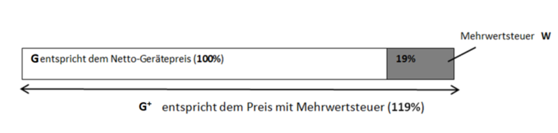 Bild Balken Brutto und Nettopreis.png