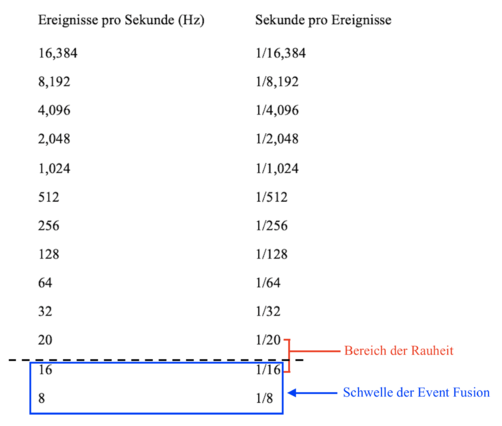 Tabele-event-pitch.png