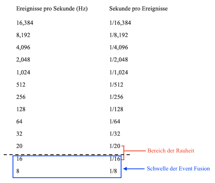 Datei:Tabele-event-pitch.png