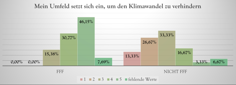 Datei:Thesen Umfeld.png