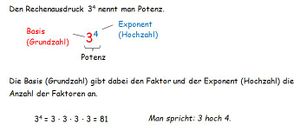 Merkkasten Potenzieren.jpg