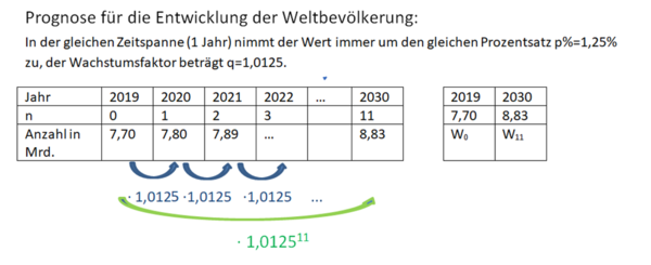Weltbevölkerung Wertetabelle neu.png
