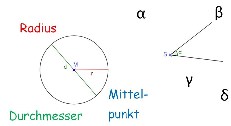 Einstiegsbild Kreis und Winkel.jpg