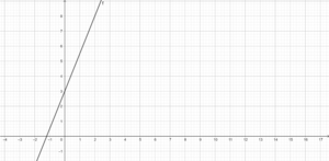 Y=3x (2).png
