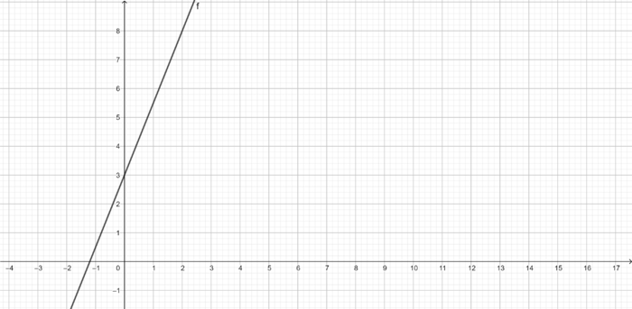 Y=3x (2).png