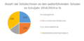 Vorschaubild der Version vom 06:11, 12. Mai 2020