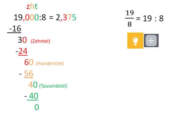 Bruch umwandeln durch Division.png