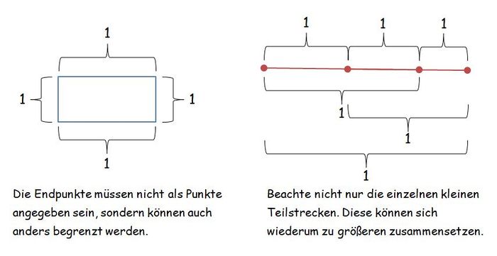 Lösung Teilstrecken-Aufgabe.jpg