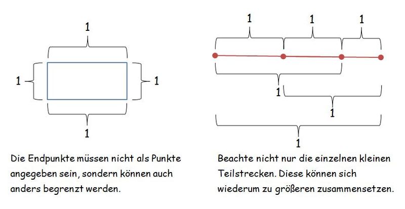 Datei:Lösung Teilstrecken-Aufgabe.jpg
