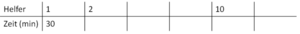 Aufräumen Tabelle.png
