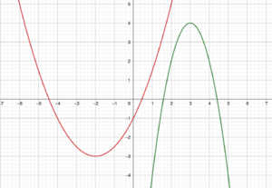 Quadtratische Funktionen.png