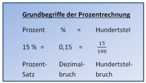 Bruch Dezimalbruch Prozent Wiederholung.png