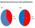 Vorschaubild der Version vom 19:09, 10. Okt. 2021