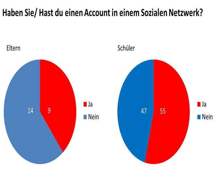 Datei:Umfrage Soziales Netzwerk 2014.jpg