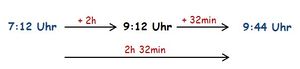 Beispiel Pfeilbild Zeitspanne berechnen.jpg