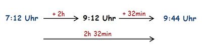 Beispiel Pfeilbild Zeitspanne berechnen.jpg