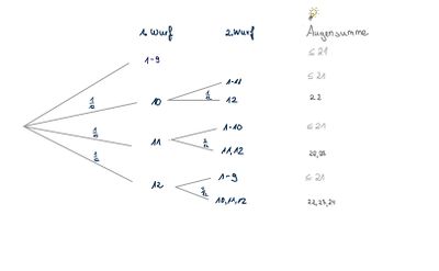 SP9 S.46 Nr.7 Vorlage Baumdiagramm.jpg