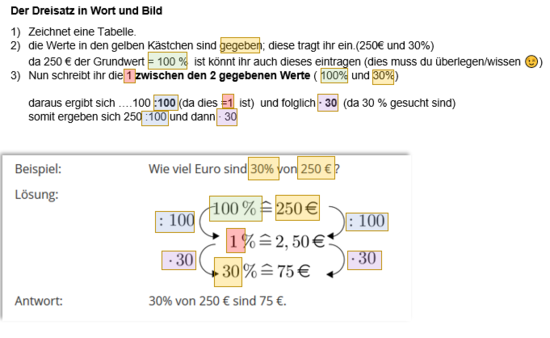 ProzentwertDreisatzinWortundBild.png