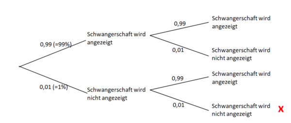 S. 39 Nr. 10 Baumdiagramm.png