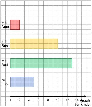 Balkendiagramm Beispiel.jpg