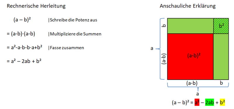 Datei:2.binomische Formel rechnerisch und anschaulich.png