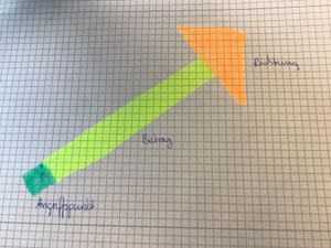 Darstellung Kraft als Pfeil.jpg