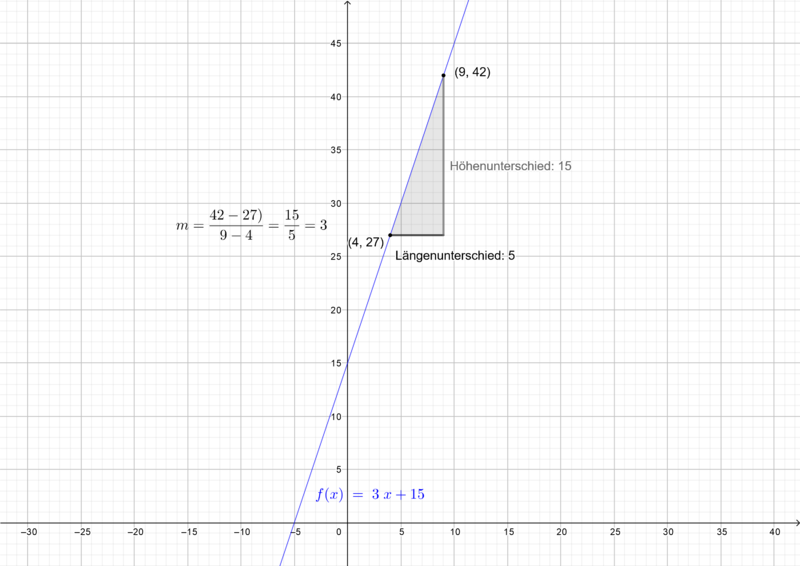 Datei:Lösung Aufgabe a.png