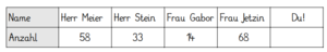 Tabelle Lösung einführende Aufgabe.png