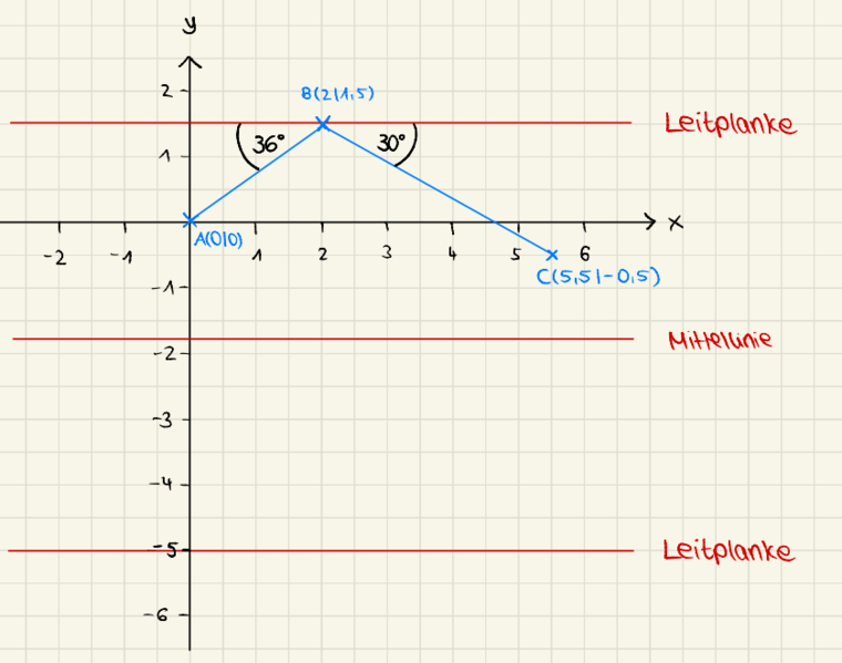 Datei:Koordinatensystem mit Winkeln.png