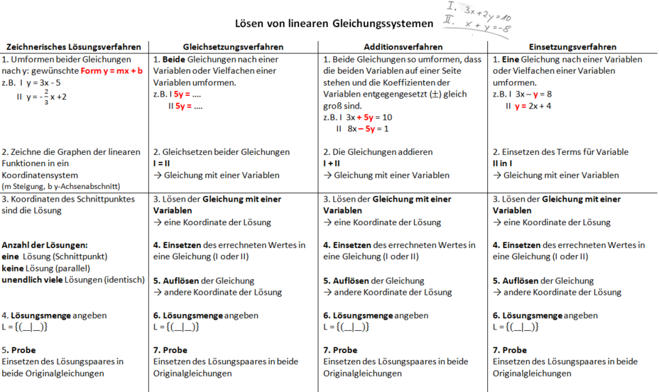 Zusammenfassung LGS.png