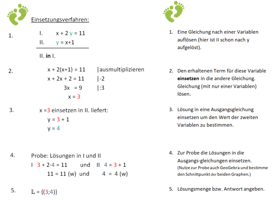 Einsetzungsverfahren Schritt für Schritt.png