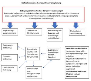 Klafkis Perspektivschema zur Unterrichtsplanung.jpg