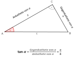 Tangens anschaulich.png