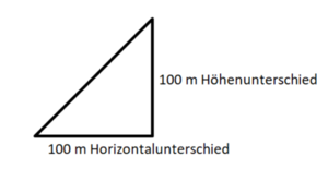 100% Steigung.png