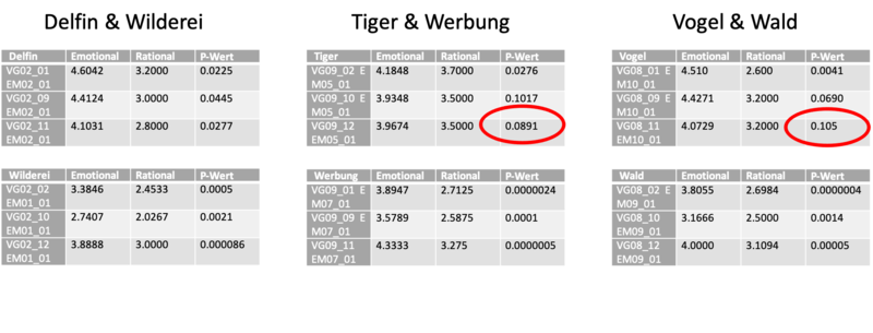 Datei:Ergebnisse Hypothese 1.png