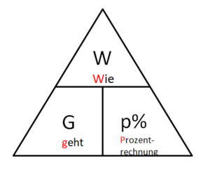 Formeldreieck Prozentrechnung.png