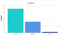 Geschlecht der Probanden.png