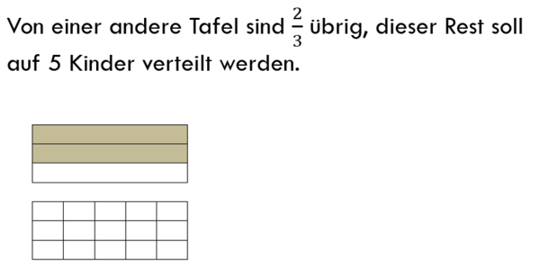 Division Bruch durch Zahl 2.png