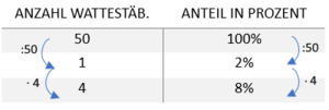 TabellefürDiwersFertig.png