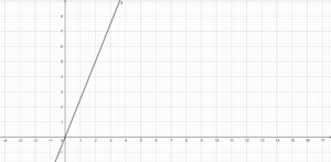 Y=3x (1).png