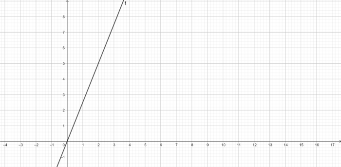 Y=3x (1).png