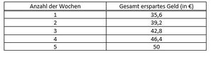 Tabelle Ersparnisse.jpg
