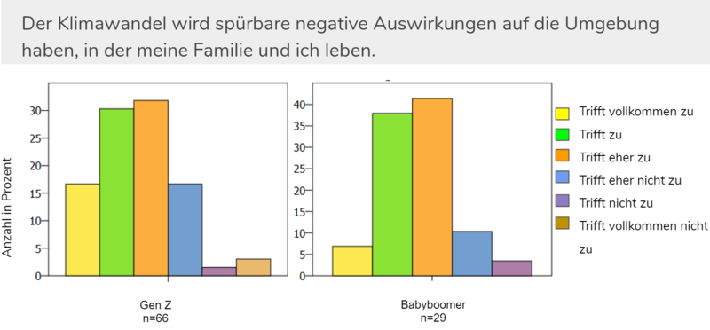 Datei:KW Auswirkungen Familie.png