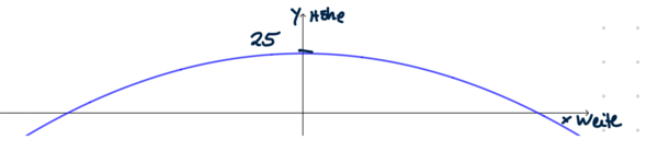 SP10 S.25 Nr.9 Skizze.png