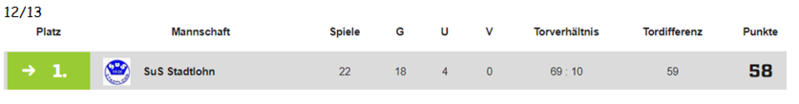 Datei:Freizeit in Stadtlohn Fußball 2.png