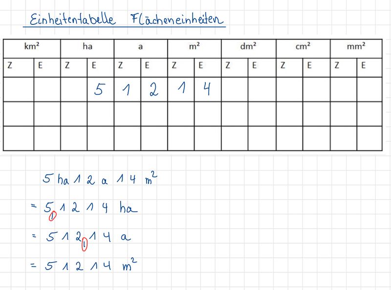 Datei:Lösung Fläche in der Einheitentabelle.jpg