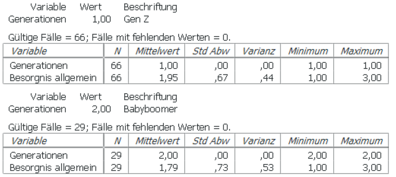 Datei:Besorgnis allgemein Vergleich zw Gen Z und Boomer.png