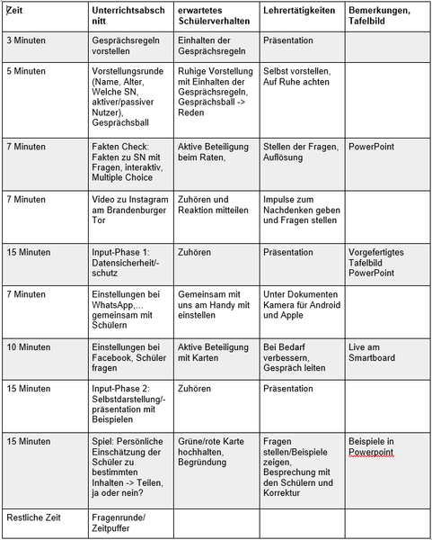 Datei:Tabelle Social.png
