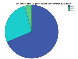Schwer gefallen.png