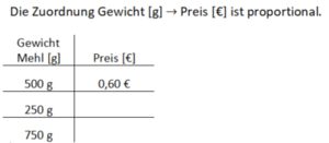 Tipp zu Nr. 7 S. 36.png
